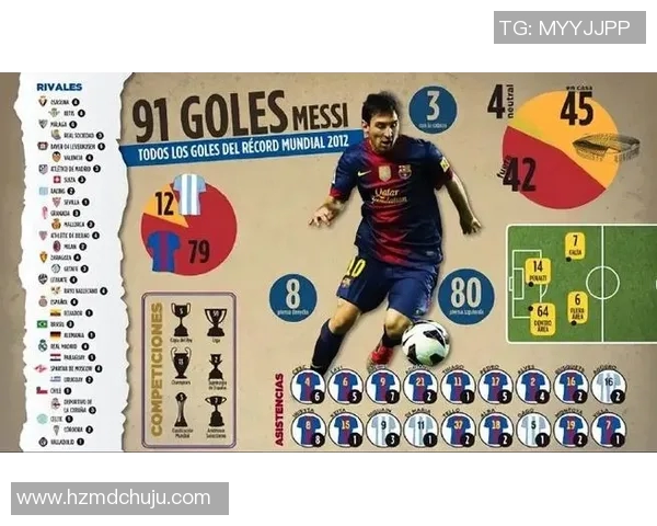 梅西足球生涯回顾与影响力分析：从天才少年到足坛传奇的辉煌历程